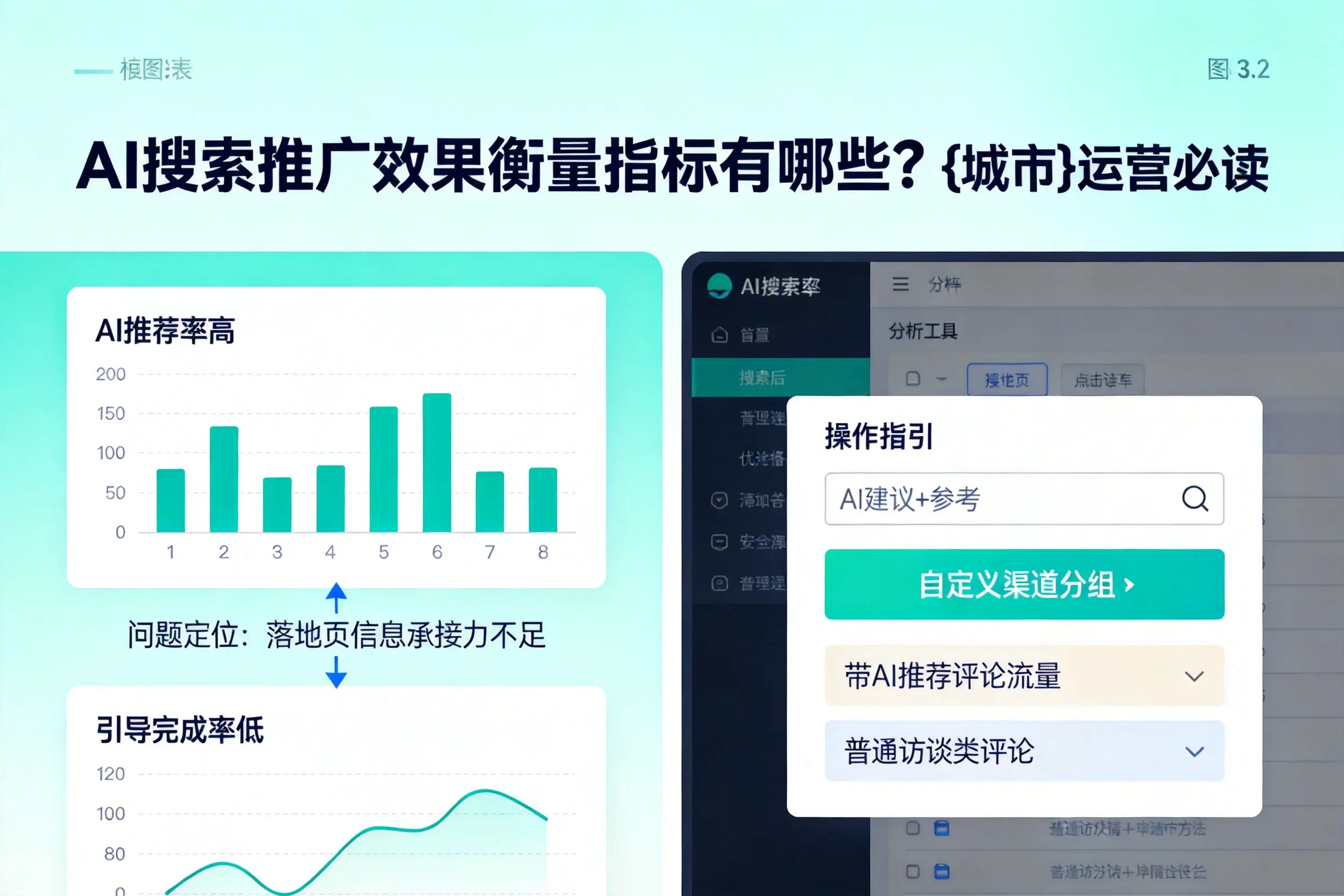 AI搜索推广效果衡量指标有哪些？阿勒泰运营必读