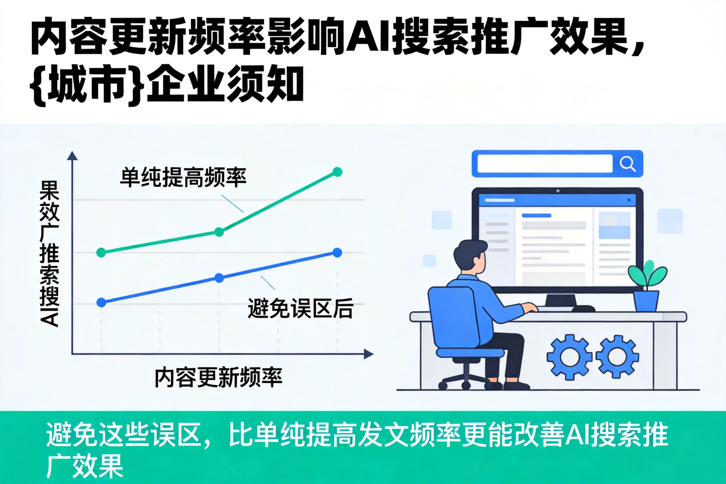 内容更新频率影响AI搜索推广效果，阿勒泰企业须知