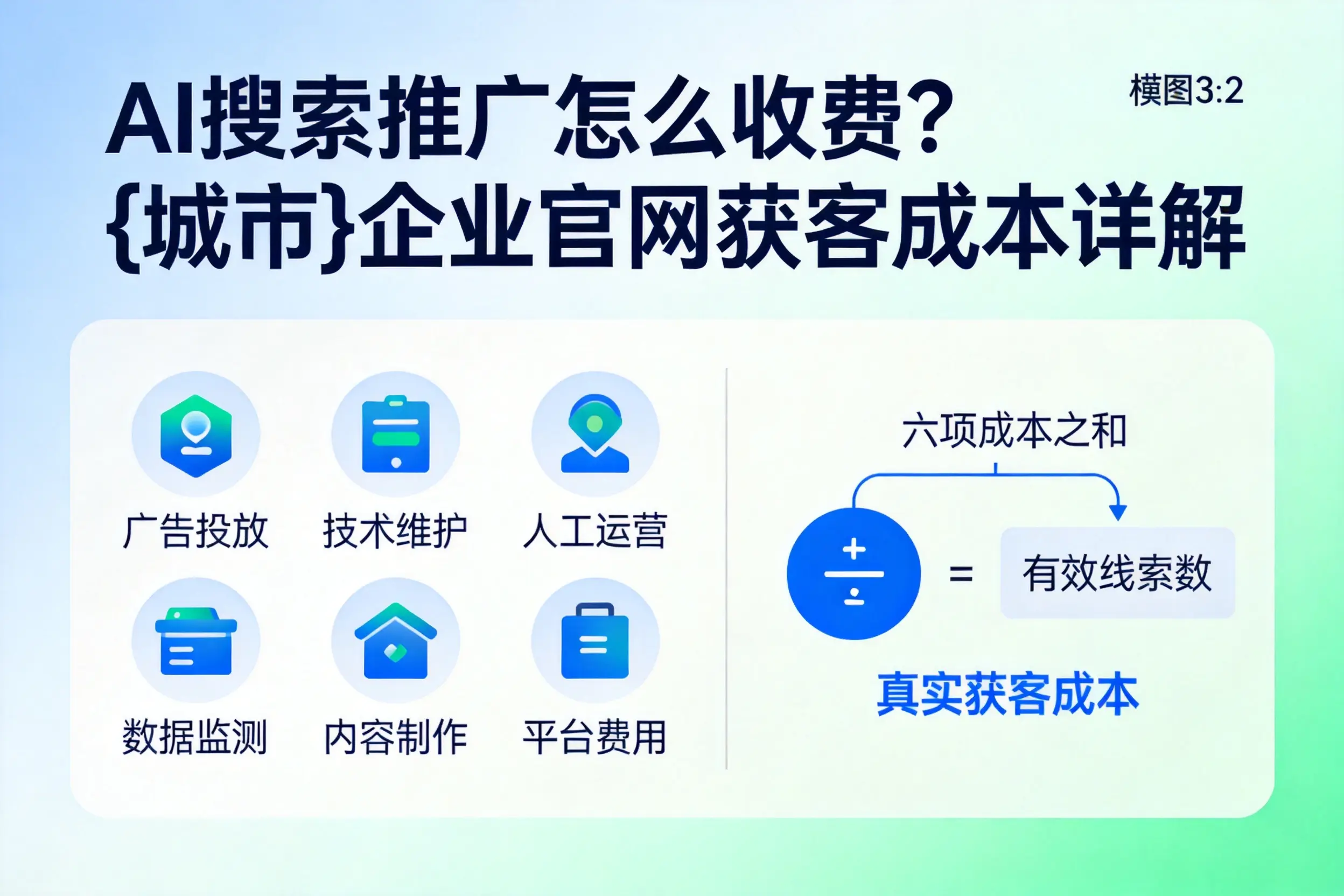 AI搜索推广怎么收费?阿勒泰企业官网获客成本详解