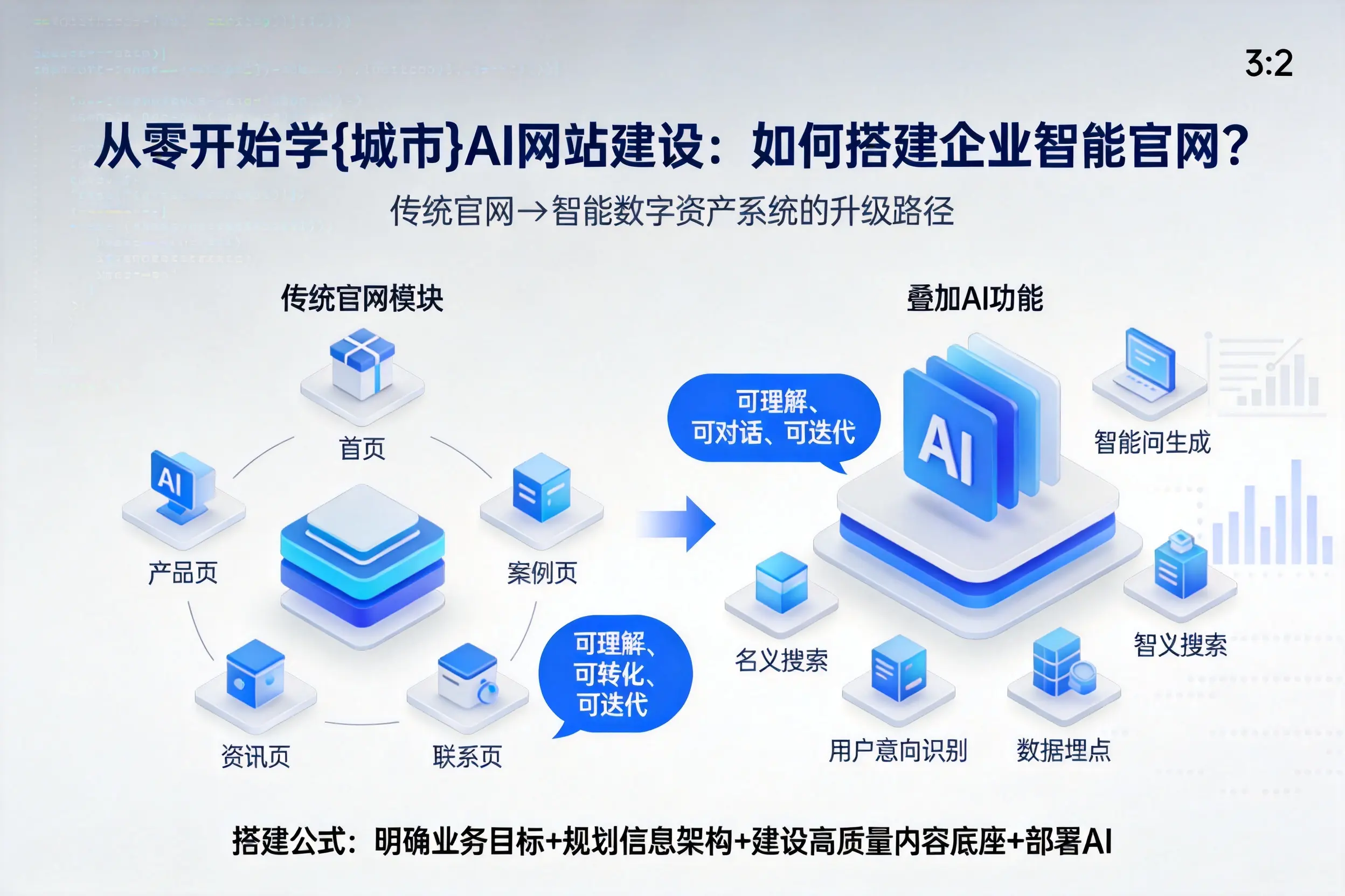 从零开始学阿勒泰AI网站建设:如何搭建企业智能官网?