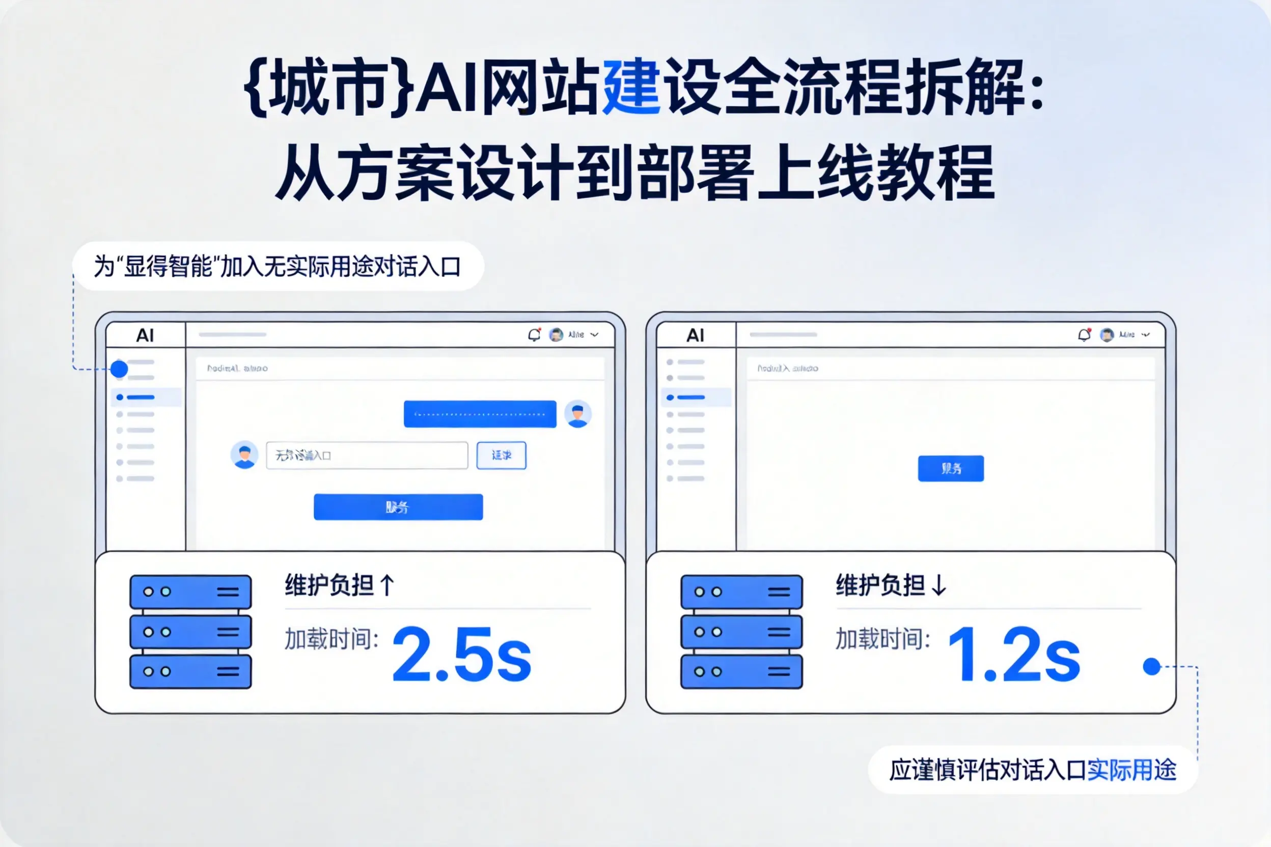 阿勒泰AI网站建设全流程拆解:从方案设计到部署上线教程