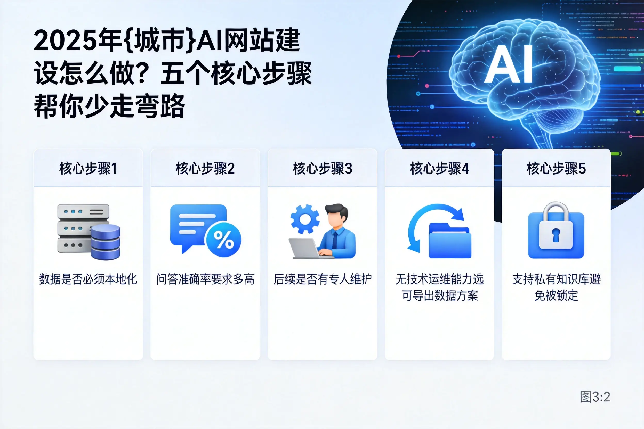 2025年阿勒泰AI网站建设怎么做？五个核心步骤帮你少走弯路