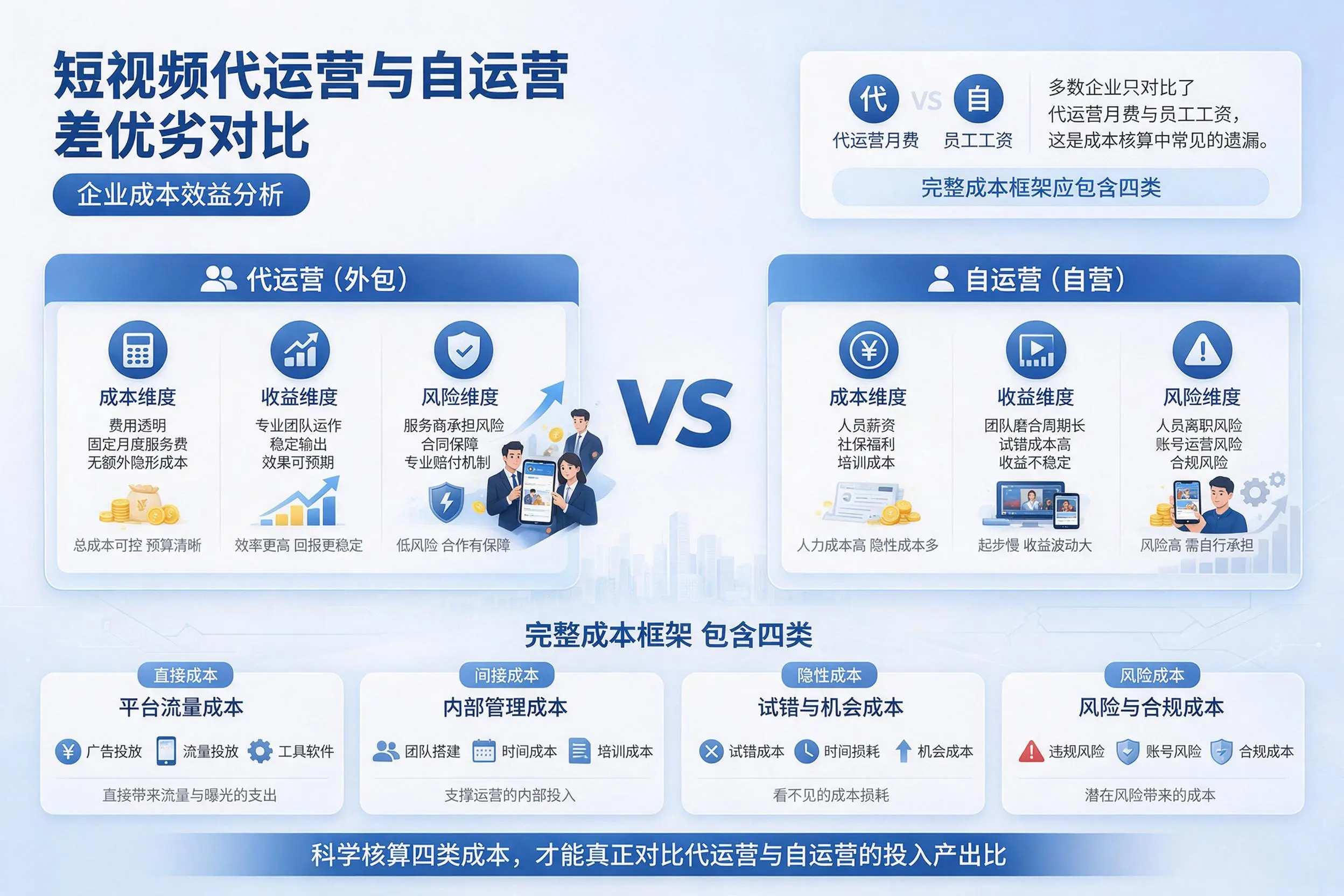 短视频代运营与自运营优劣对比：阿勒泰企业成本效益分析