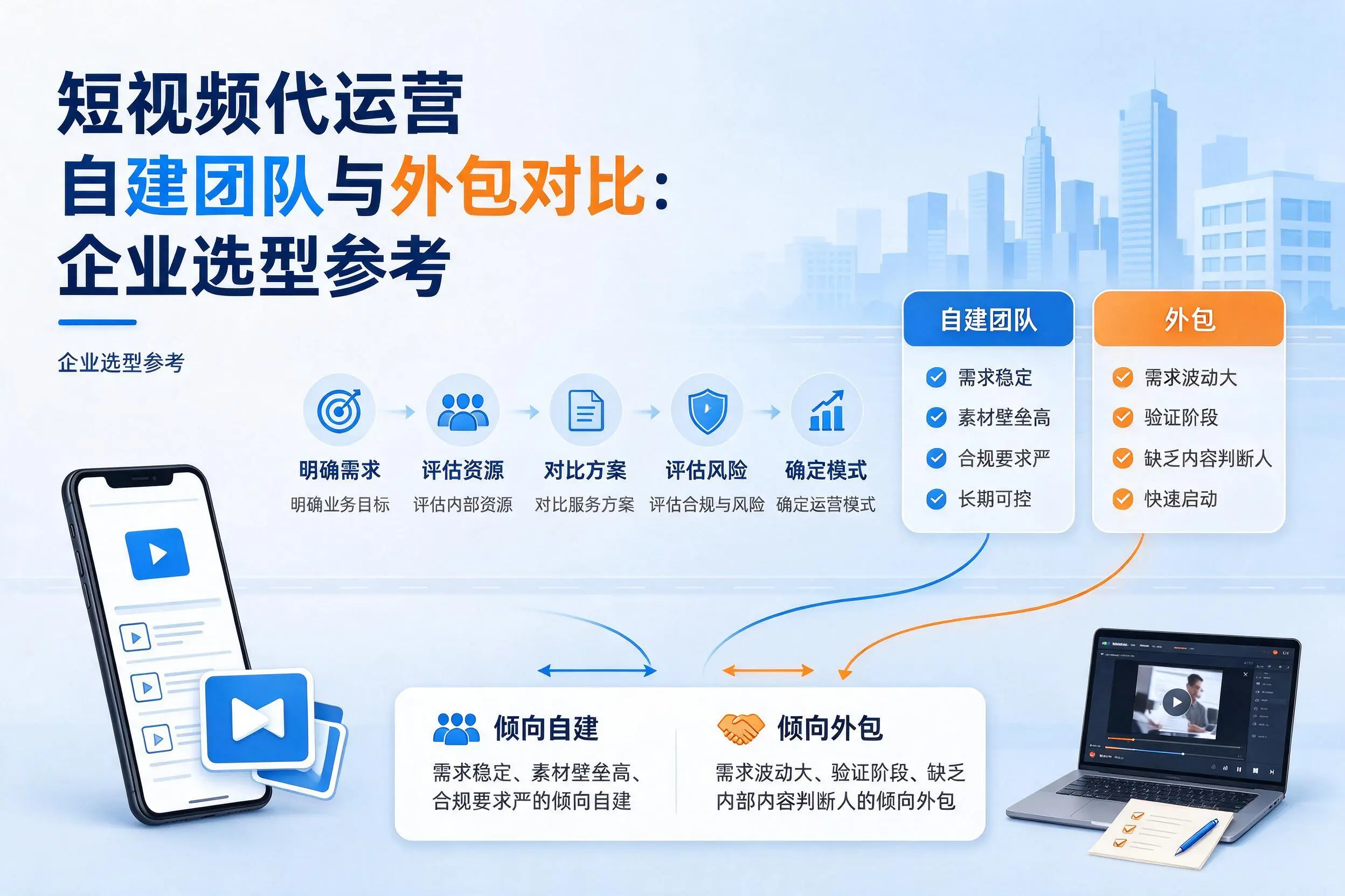 短视频代运营自建团队与外包对比：阿勒泰企业选型参考