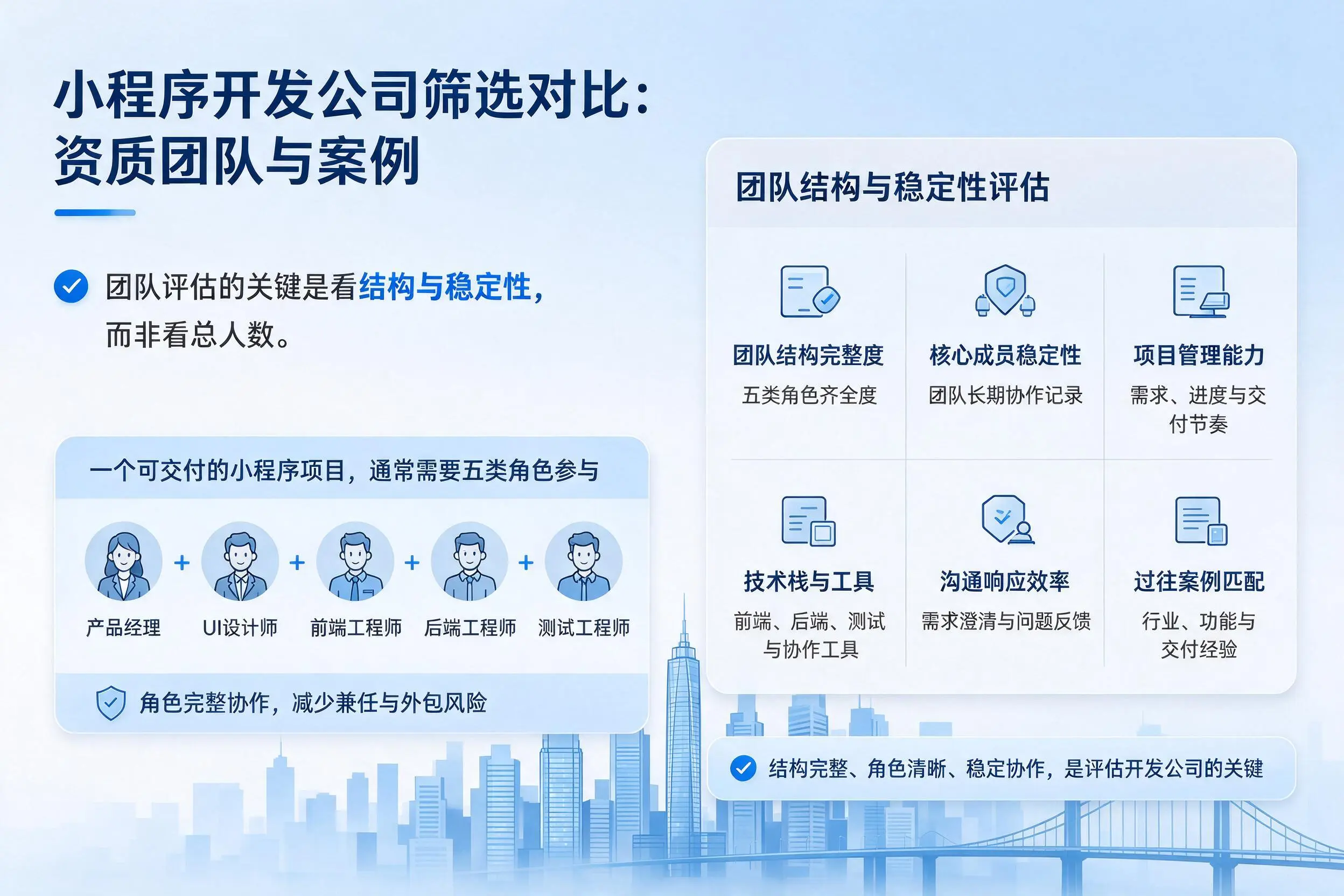 阿勒泰小程序开发公司筛选对比：资质团队与案例