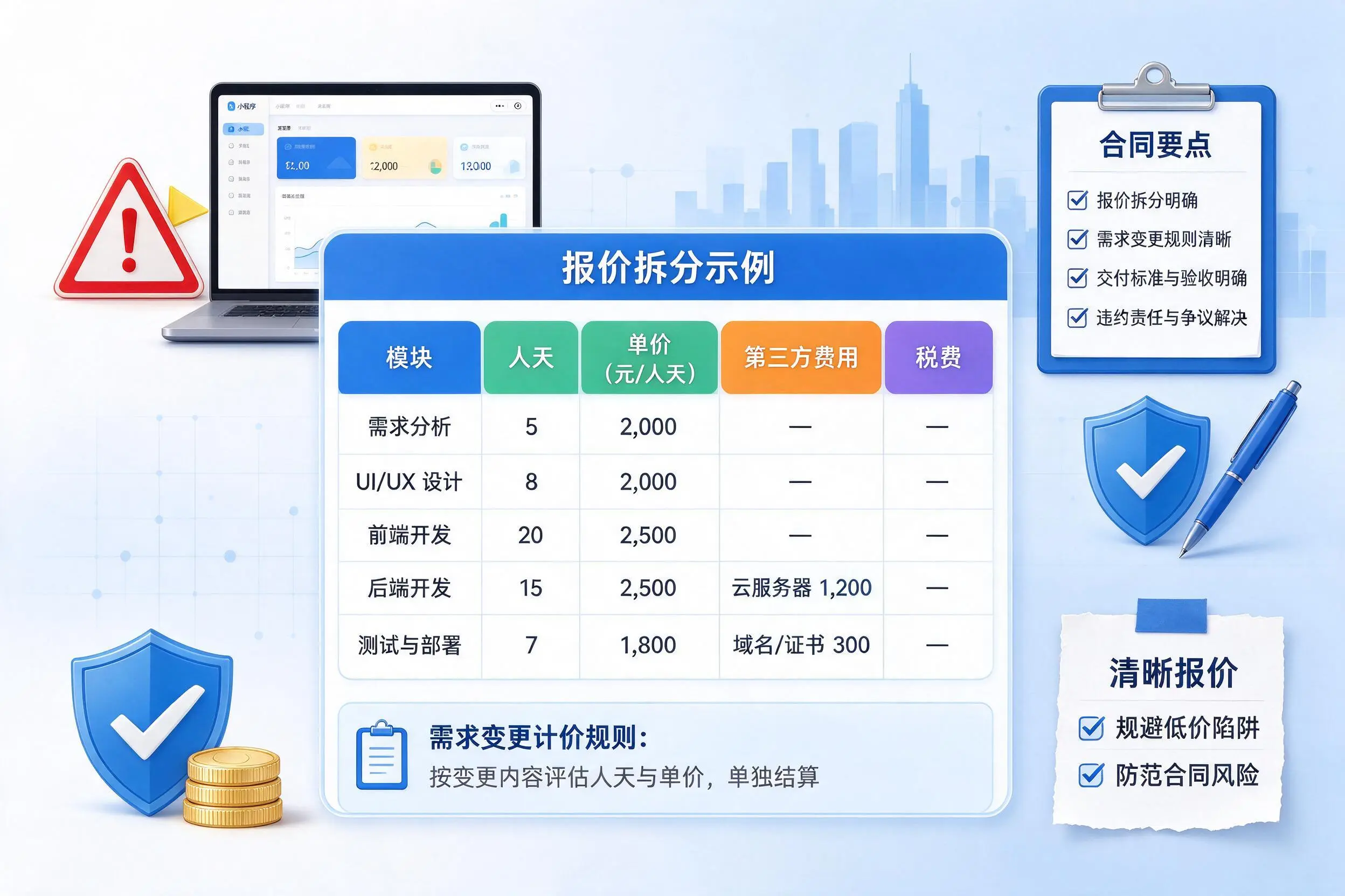阿勒泰小程序开发避坑指南：低价陷阱与合同风险