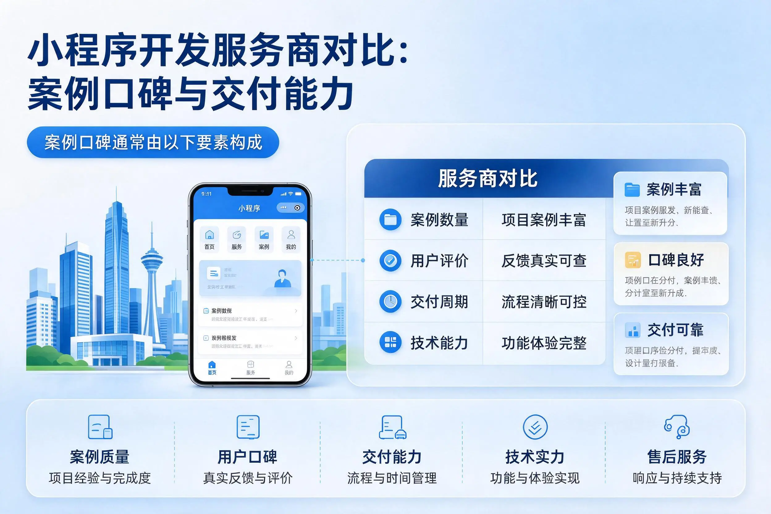 阿勒泰小程序开发服务商对比：案例口碑与交付能力