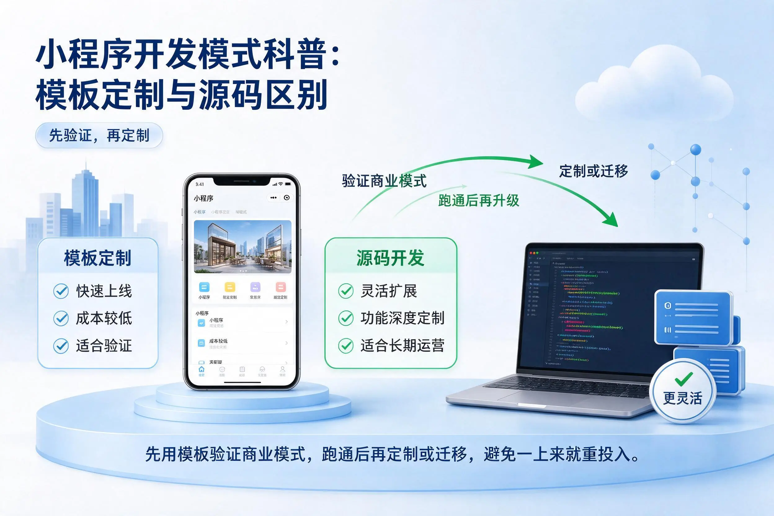 阿勒泰小程序开发模式科普：模板定制与源码区别