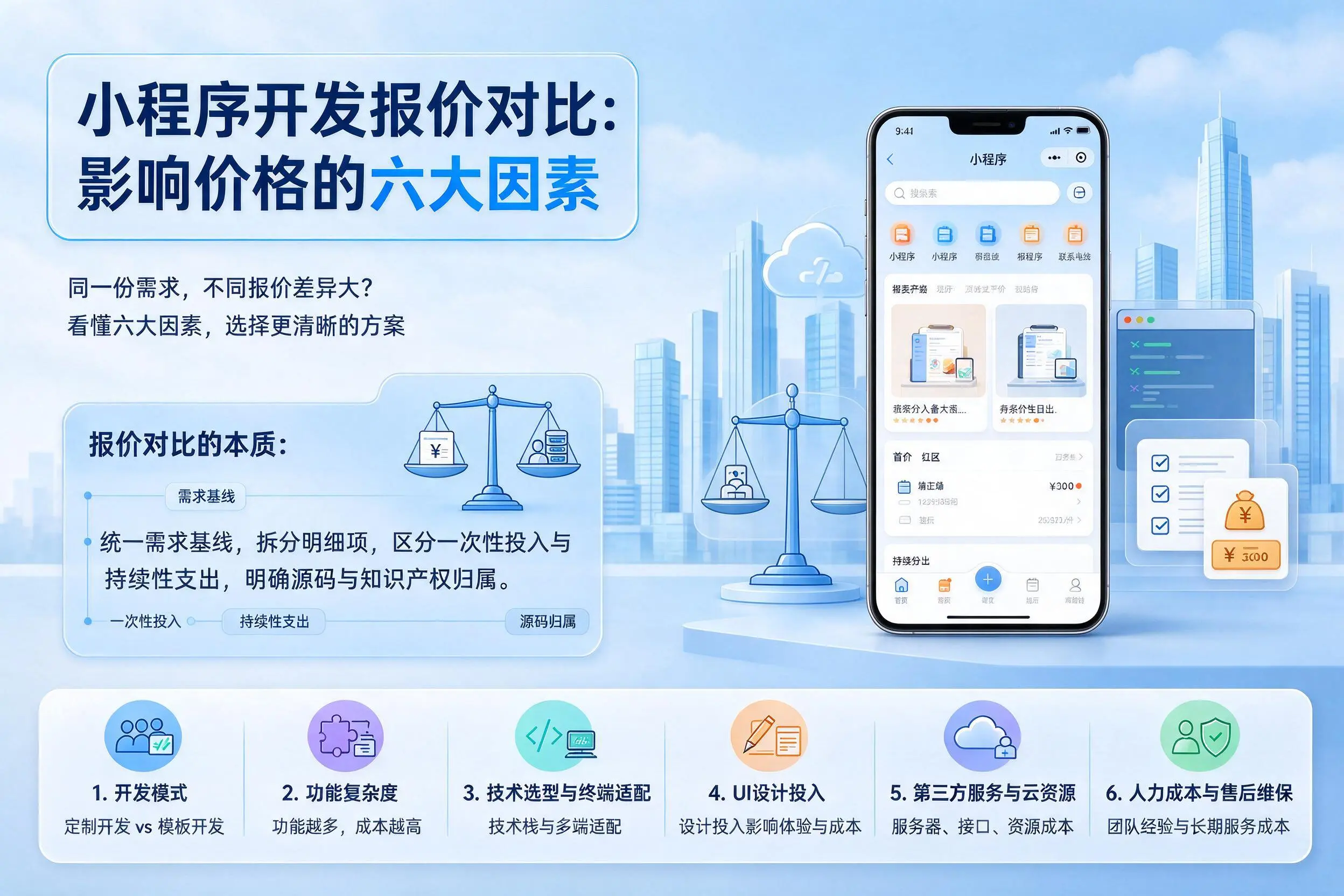 阿勒泰小程序开发报价对比:影响价格的六大因素