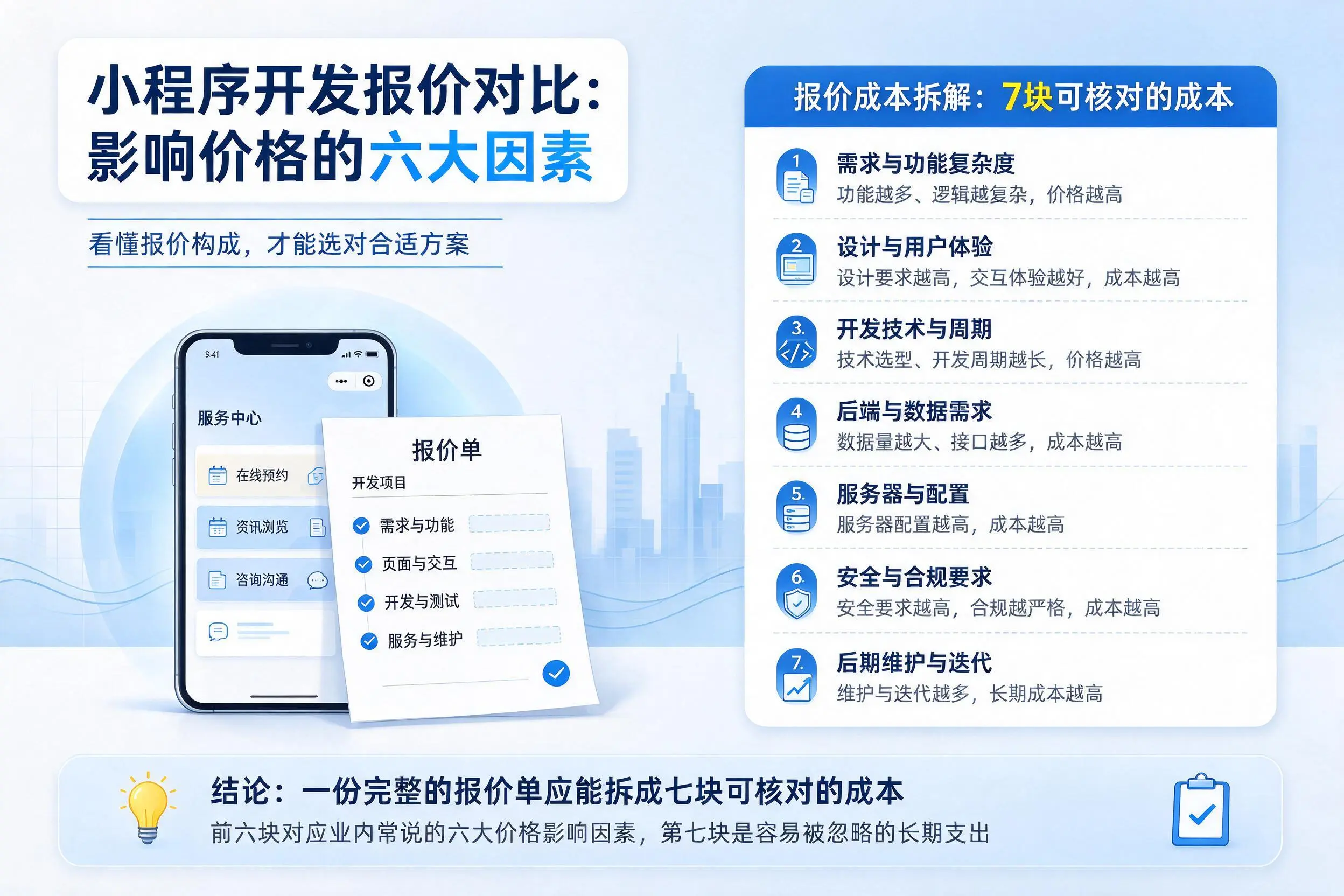 阿勒泰小程序开发报价对比:影响价格的六大因素