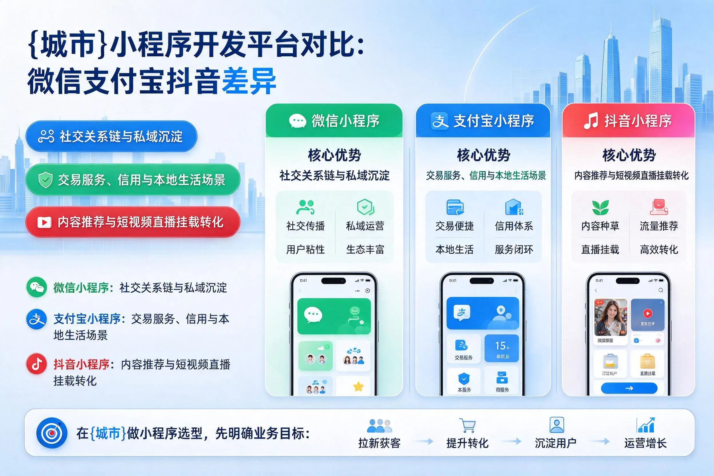 阿勒泰小程序开发平台对比：微信支付宝抖音差异