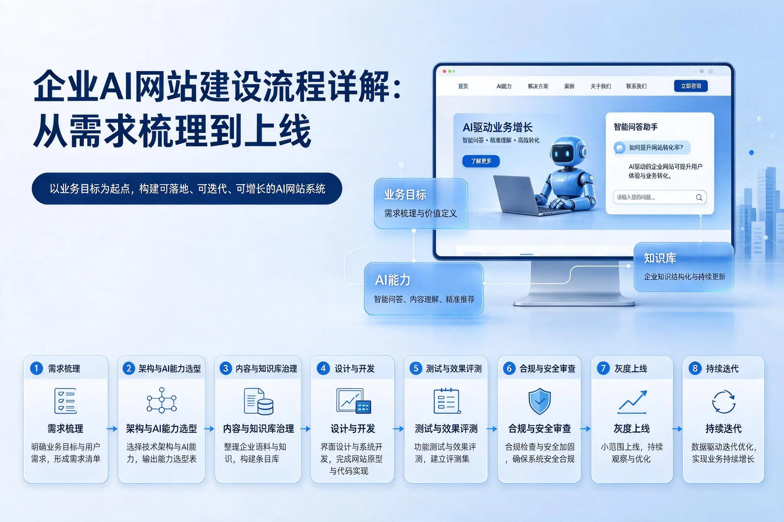 阿勒泰企业AI网站建设流程详解：从需求梳理到上线