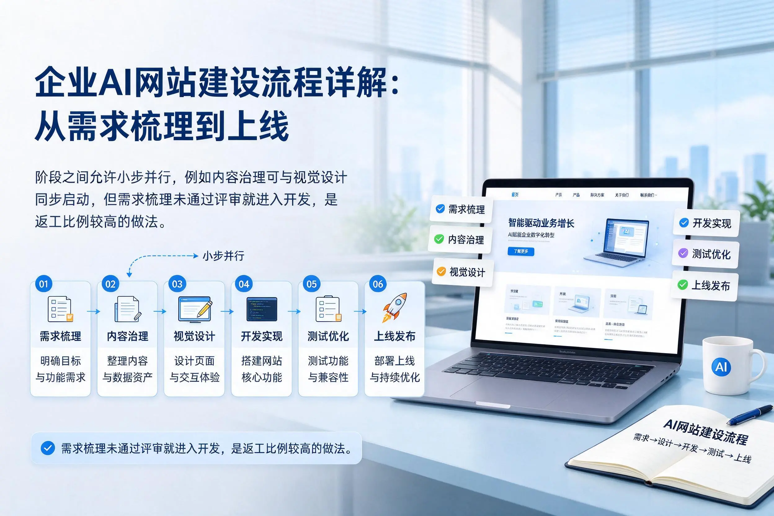 阿勒泰企业AI网站建设流程详解：从需求梳理到上线