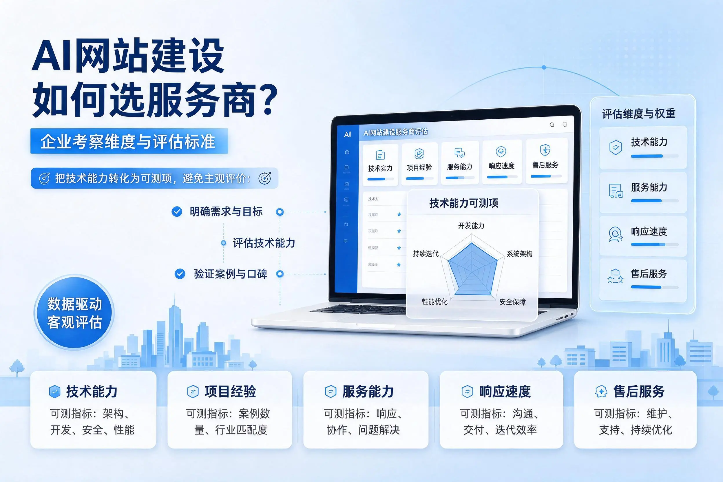 AI网站建设如何选服务商？阿勒泰企业考察维度与评估标准