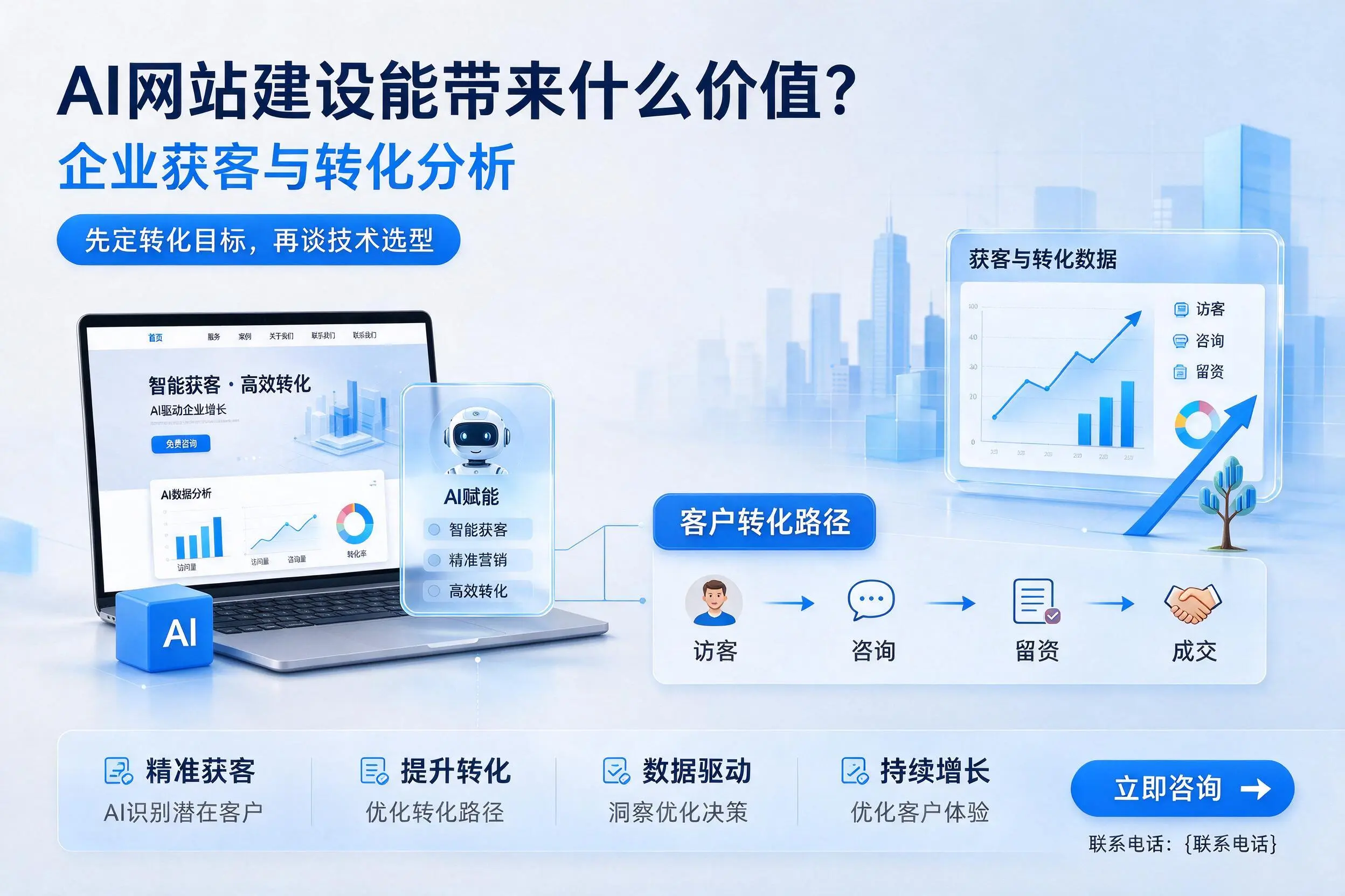 AI网站建设能带来什么价值？阿勒泰企业获客与转化分析