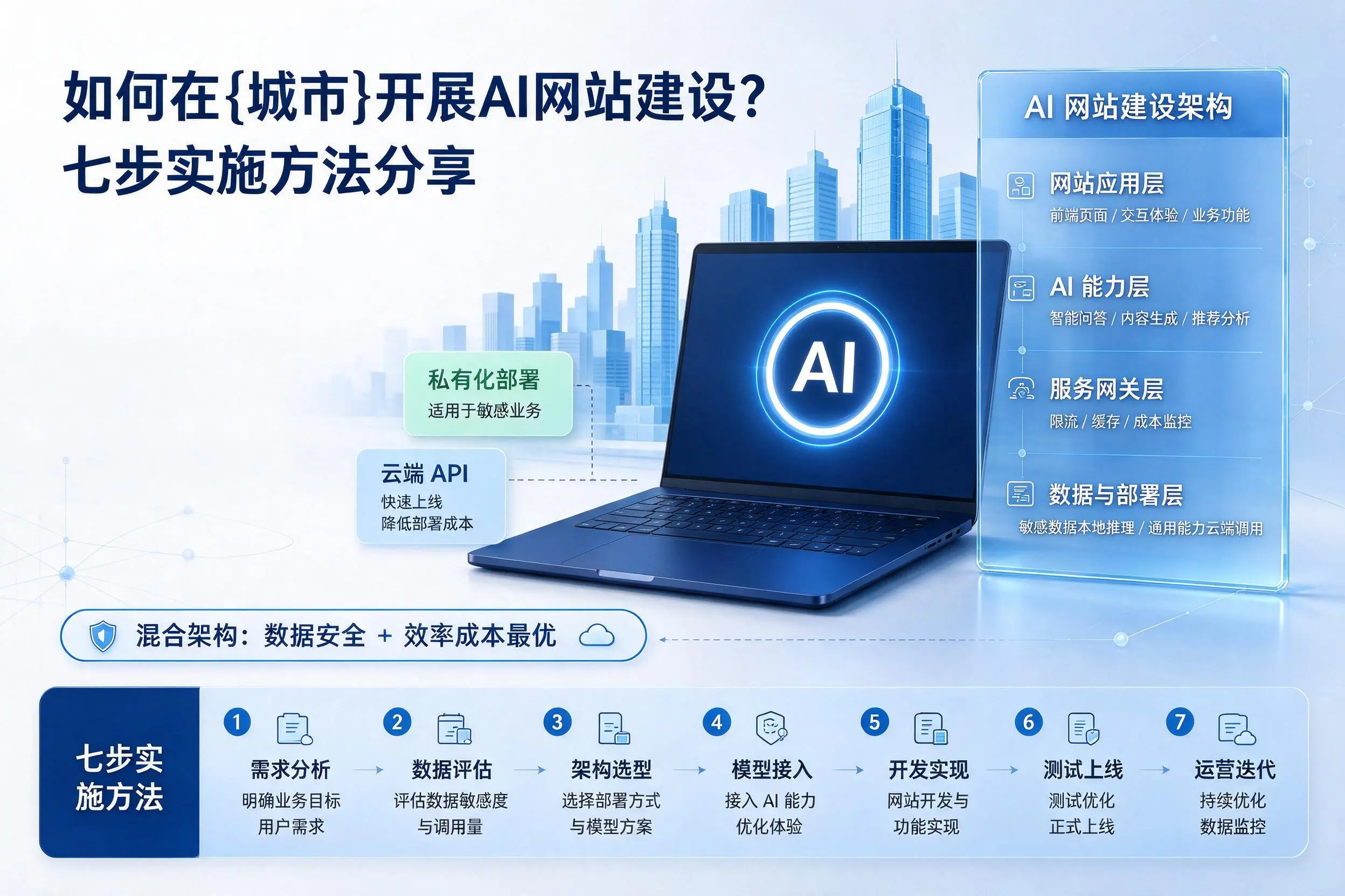 如何在阿勒泰开展AI网站建设？七步实施方法分享