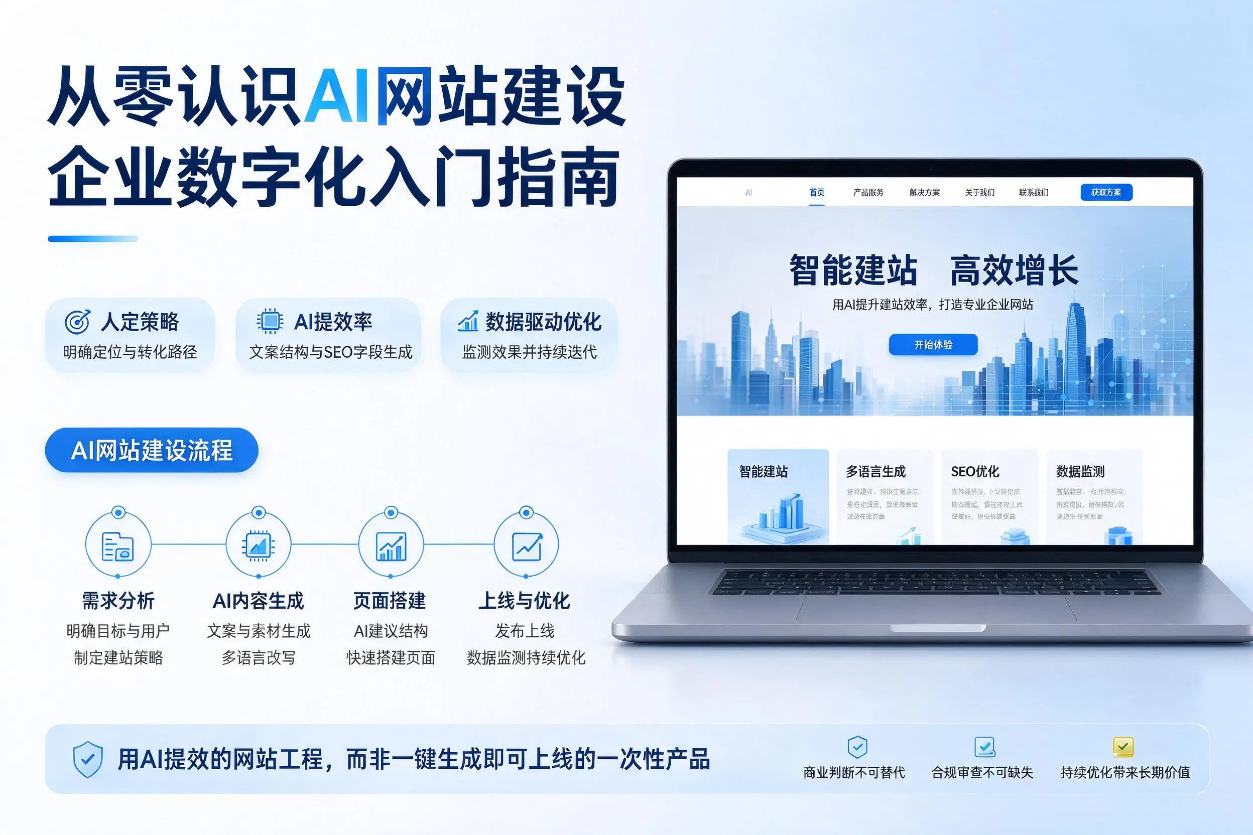 从零认识AI网站建设，阿勒泰企业数字化入门指南