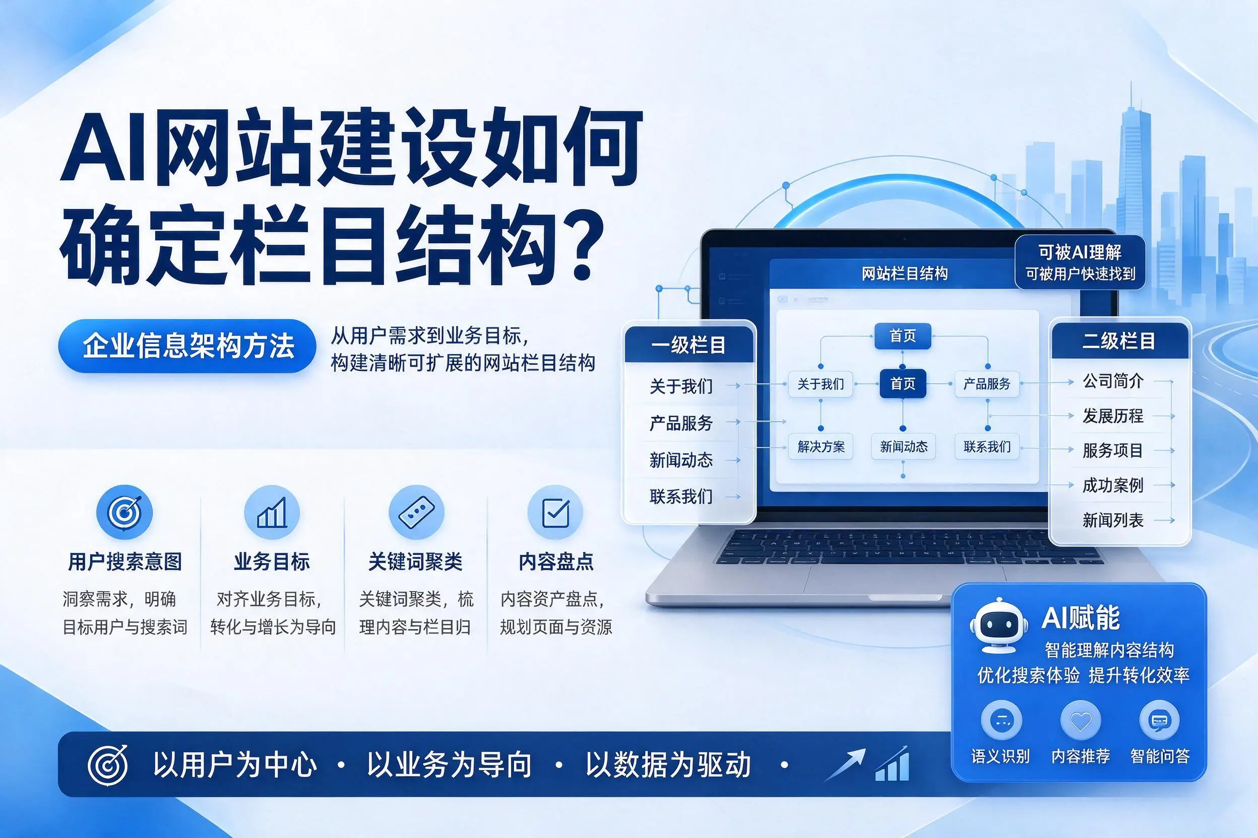 AI网站建设如何确定栏目结构？阿勒泰企业信息架构方法