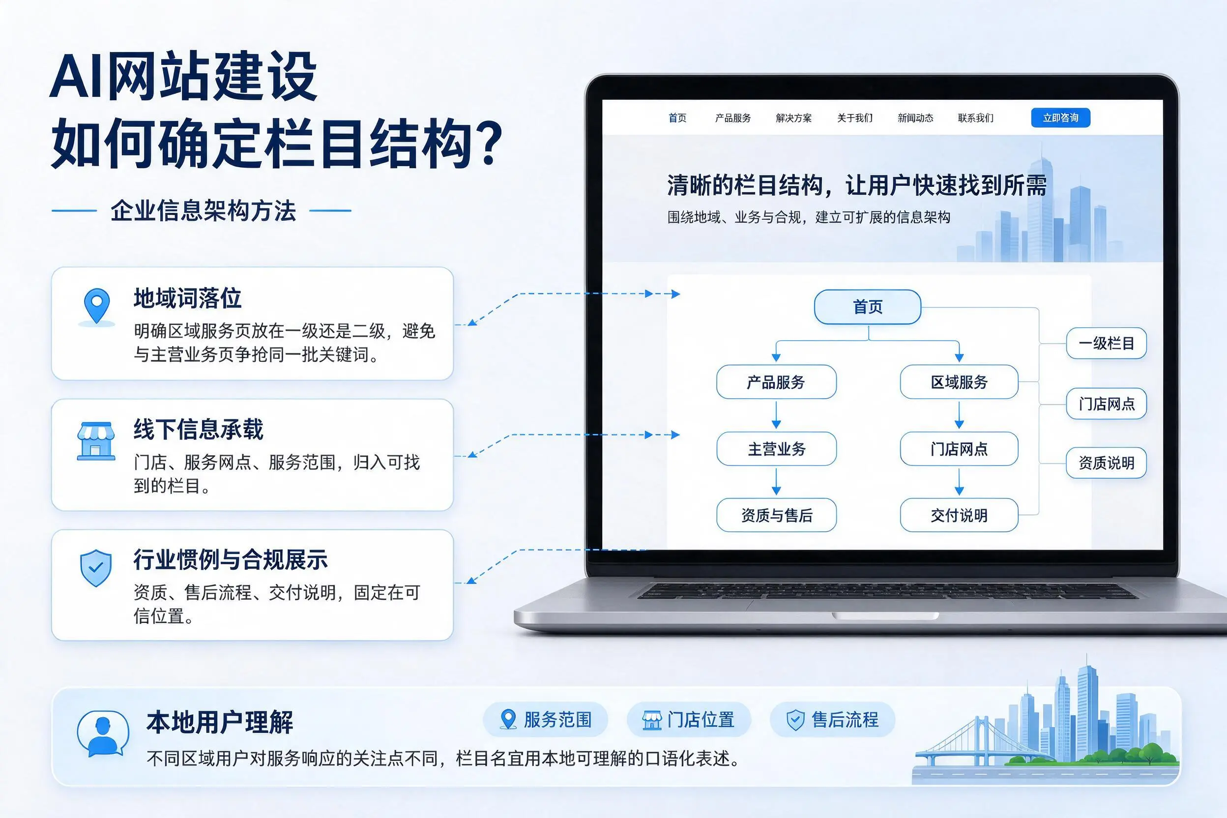 AI网站建设如何确定栏目结构？阿勒泰企业信息架构方法
