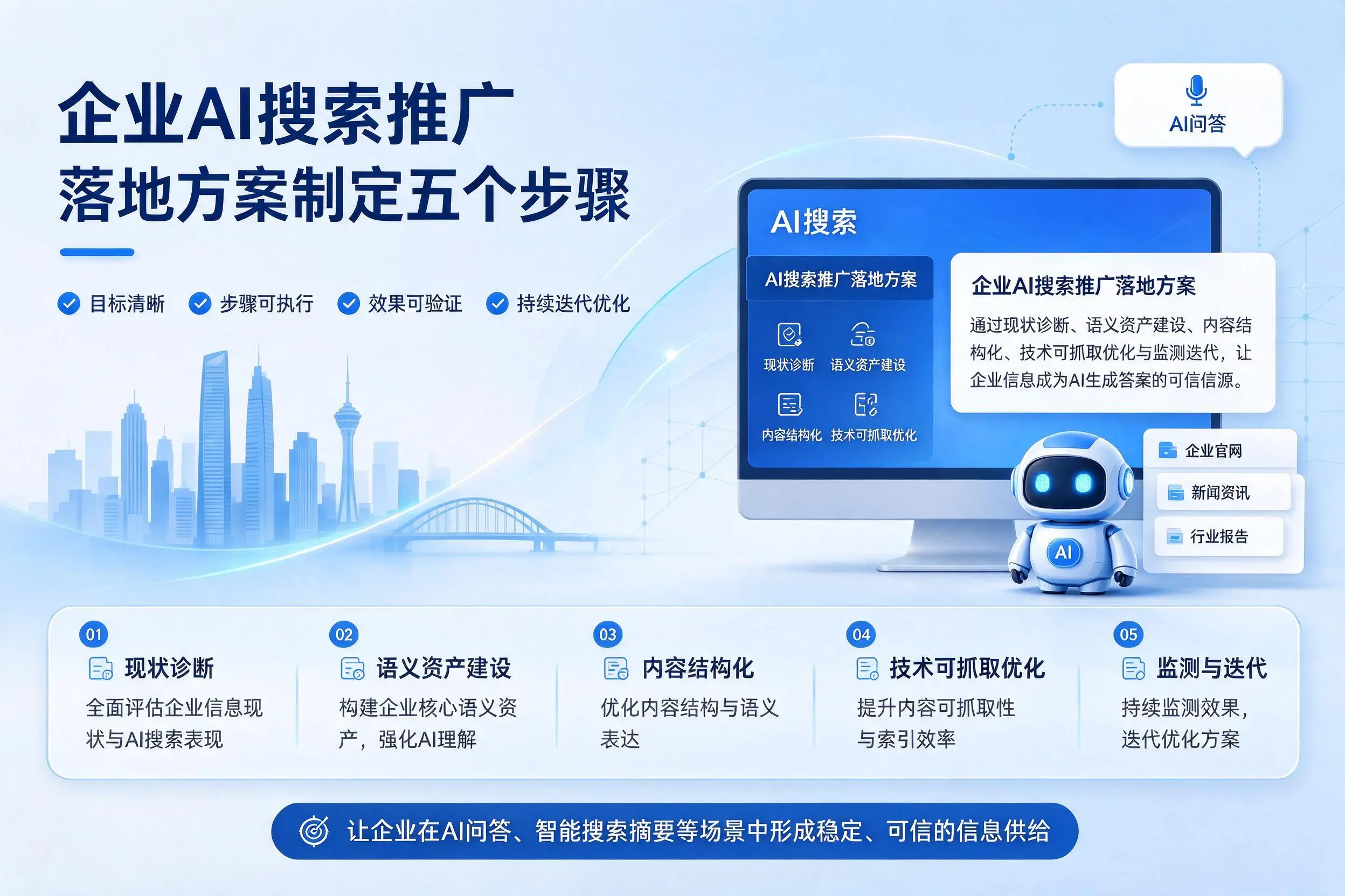 阿勒泰企业AI搜索推广落地方案制定五个步骤