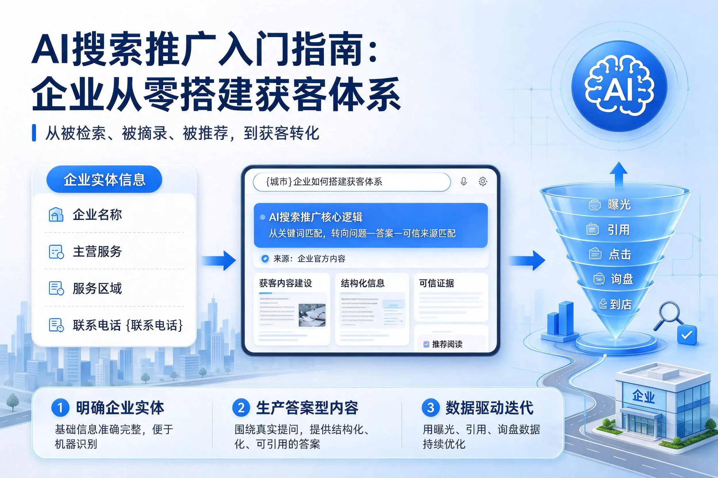 AI搜索推广入门指南：阿勒泰企业从零搭建获客体系