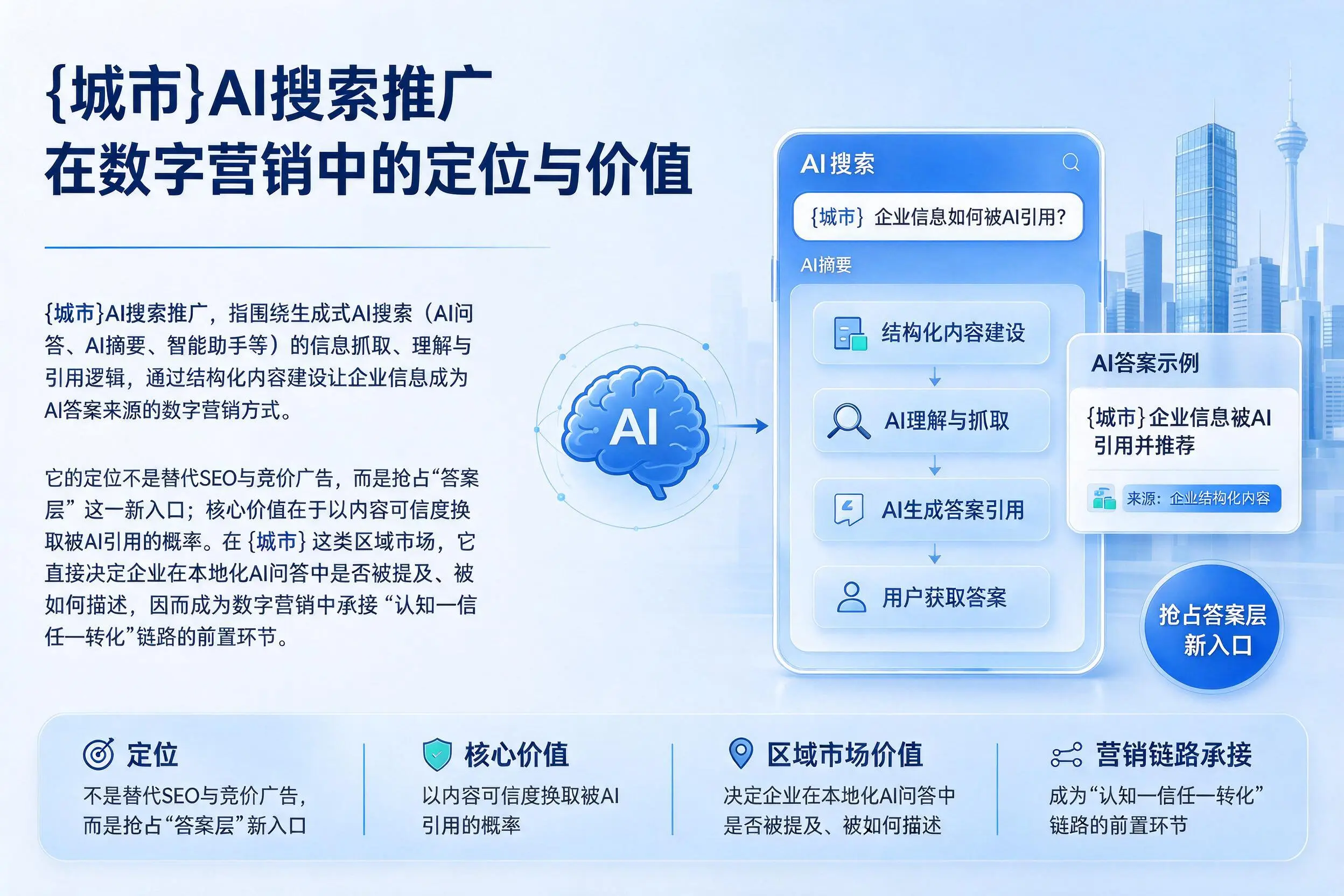 阿勒泰AI搜索推广在数字营销中的定位与价值